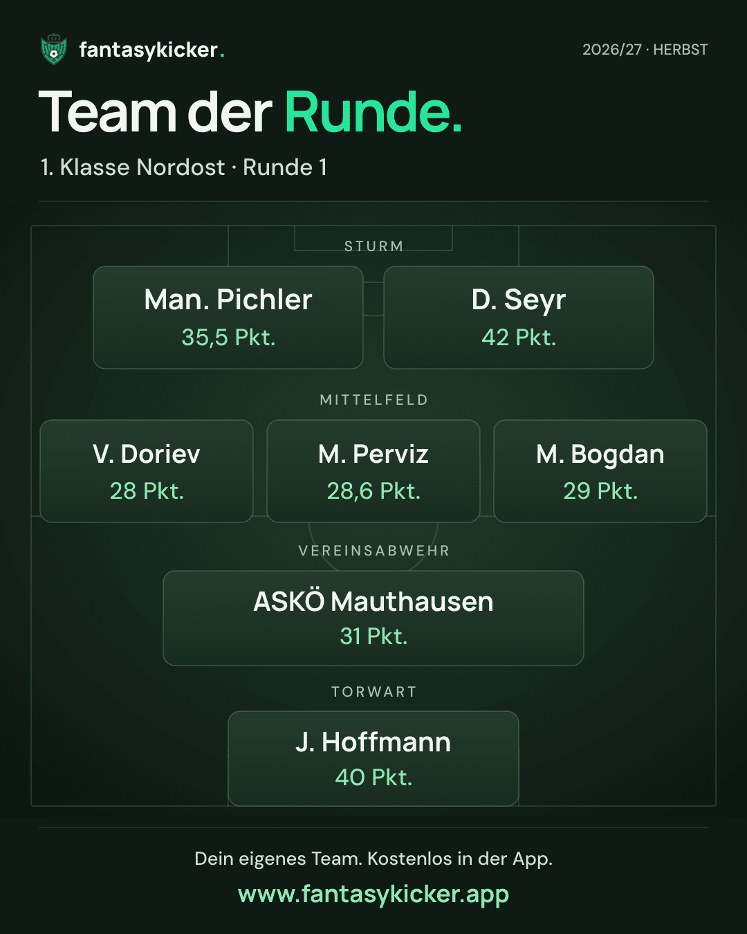 Team der Runde für 1. Klasse Nordost, Runde 1