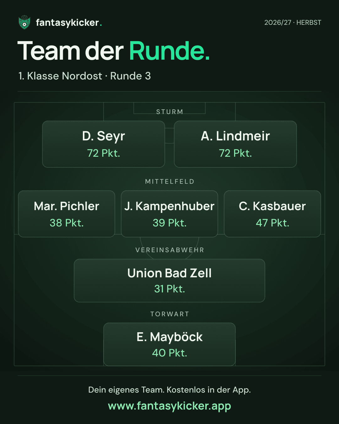 Team der Runde für 1. Klasse Nordost, Runde 3