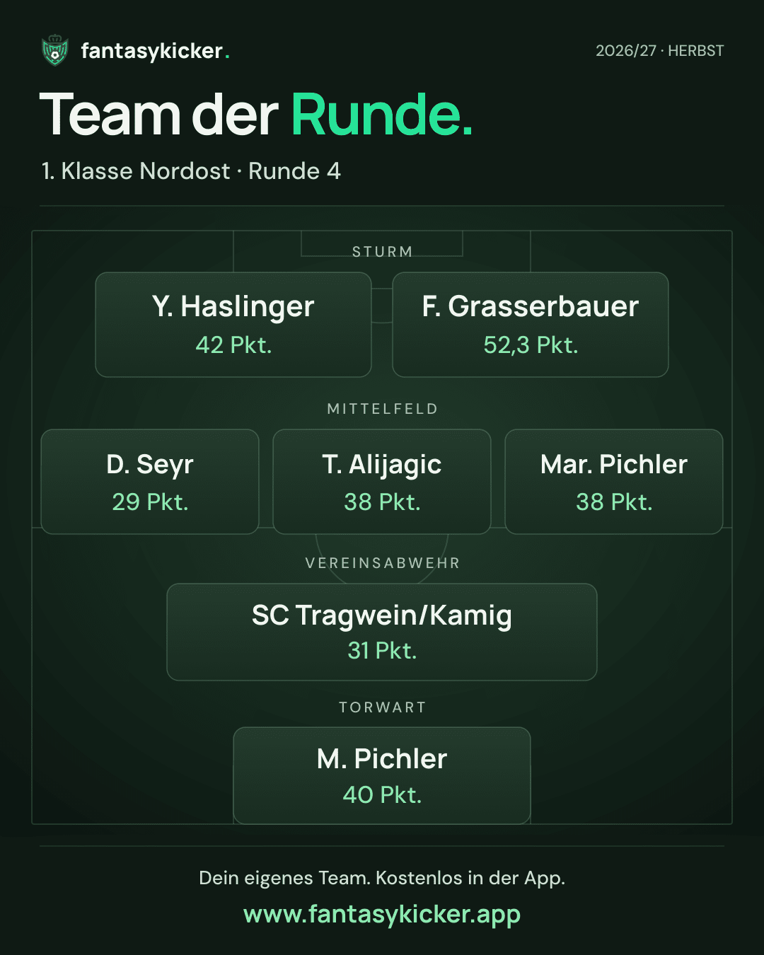 Team der Runde für 1. Klasse Nordost, Runde 4