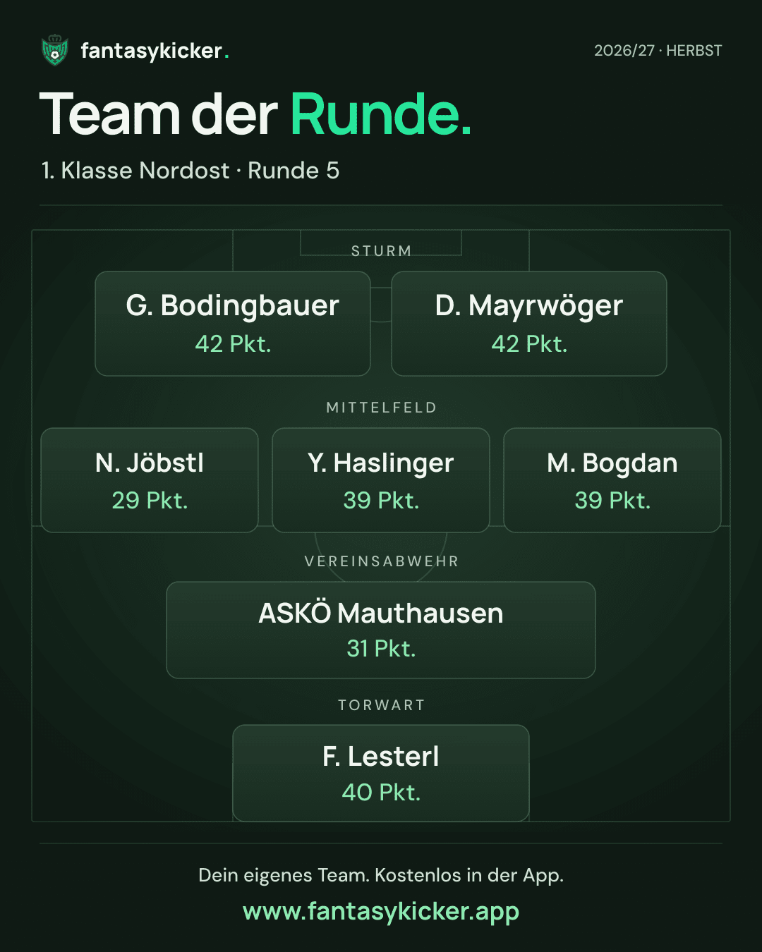 Team der Runde für 1. Klasse Nordost, Runde 5