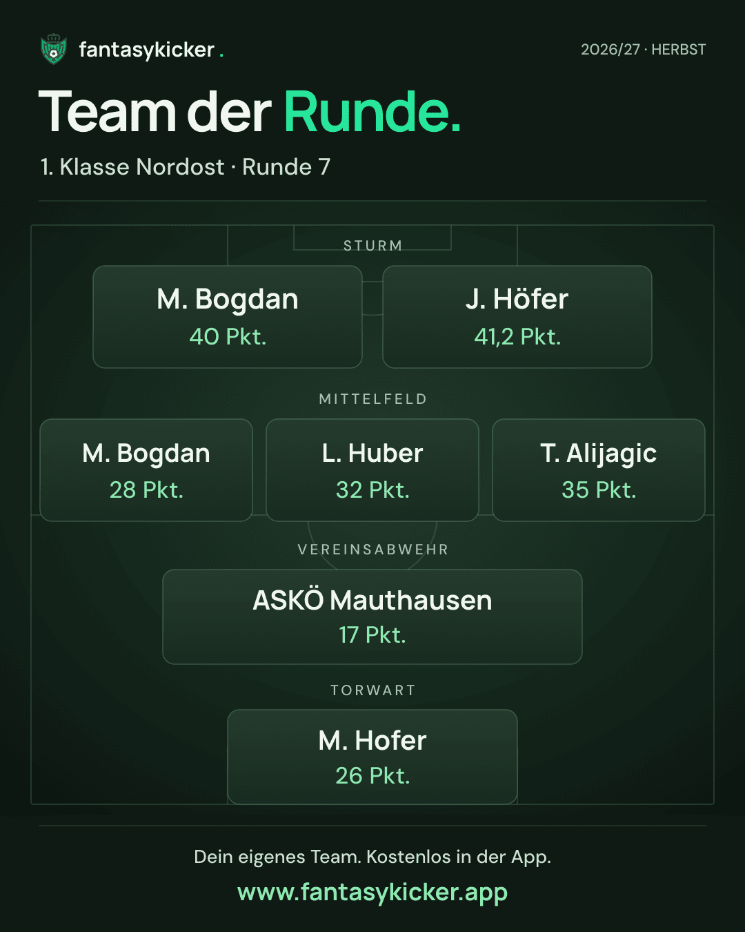 Team der Runde für 1. Klasse Nordost, Runde 7
