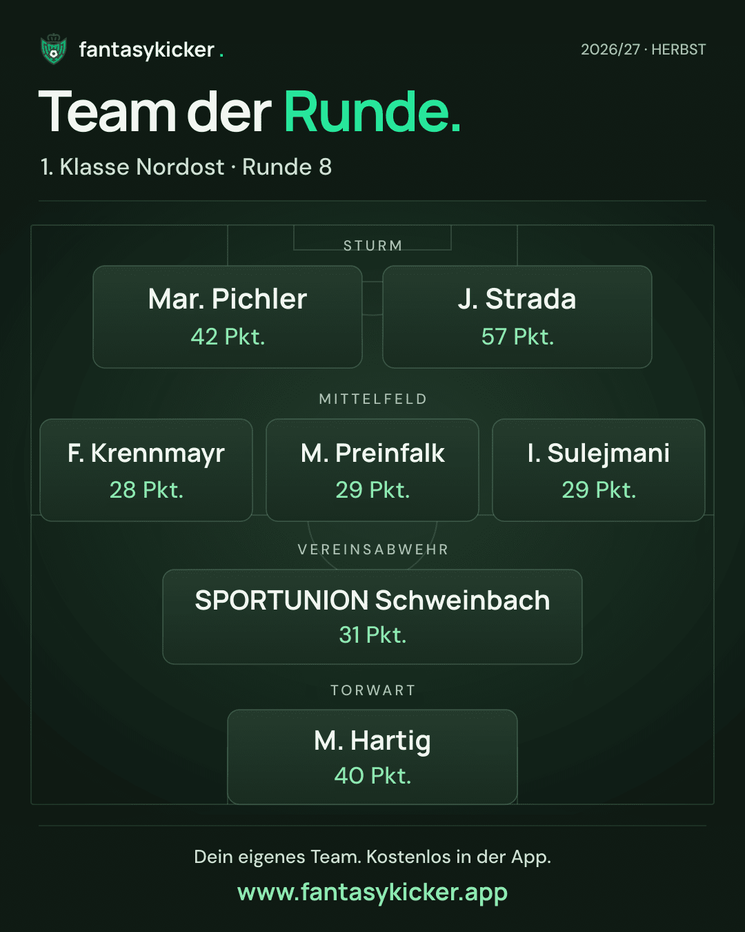 Team der Runde für 1. Klasse Nordost, Runde 8