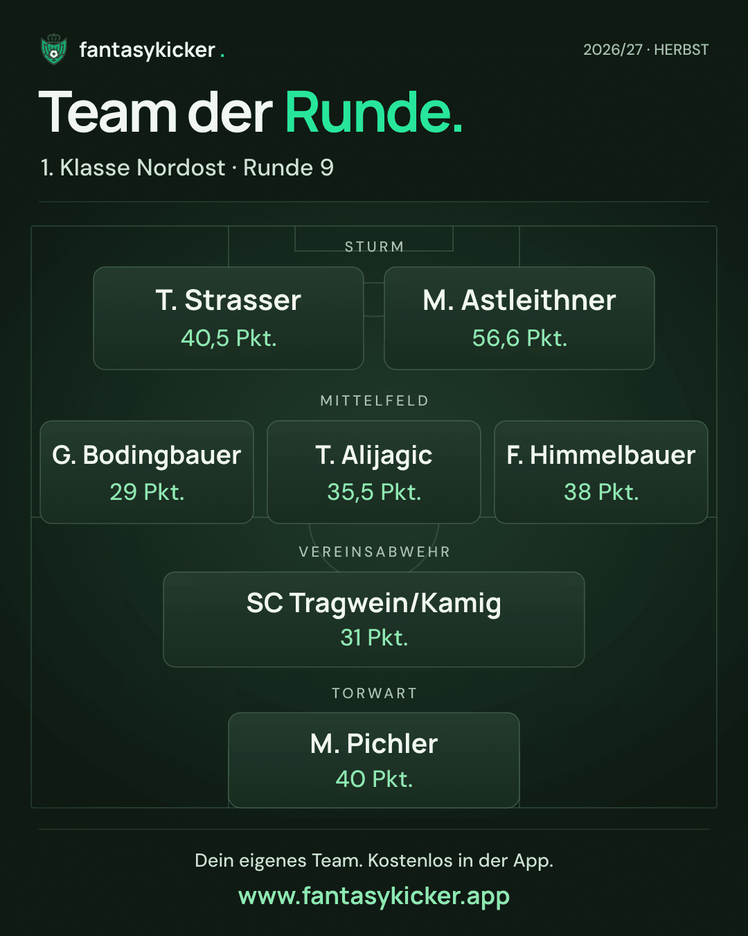 Team der Runde für 1. Klasse Nordost, Runde 9
