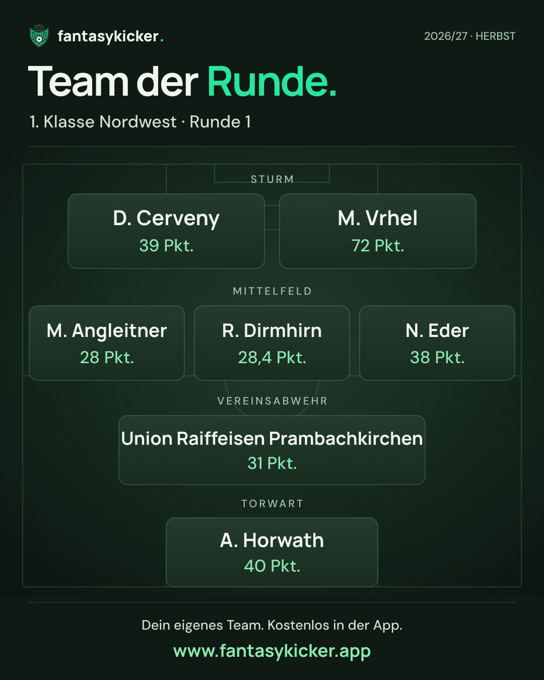 Team der Runde für 1. Klasse Nordwest, Runde 1