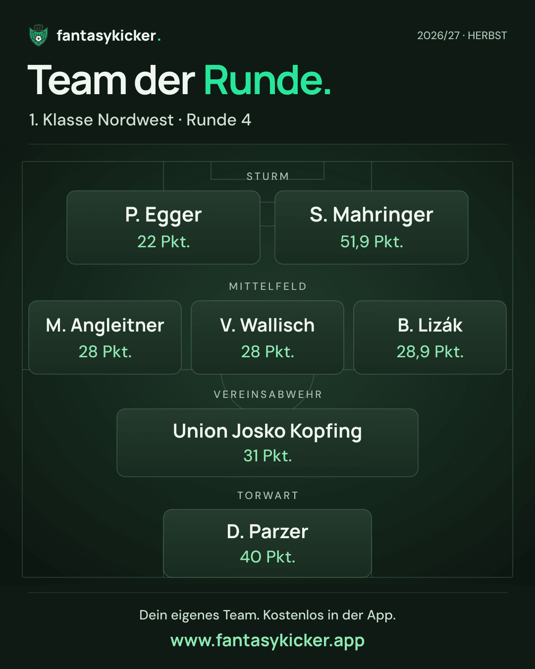 Team der Runde für 1. Klasse Nordwest, Runde 4