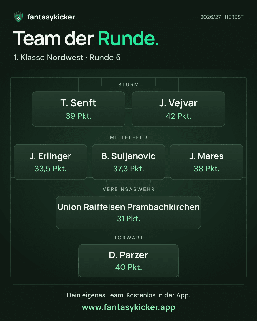 Team der Runde für 1. Klasse Nordwest, Runde 5