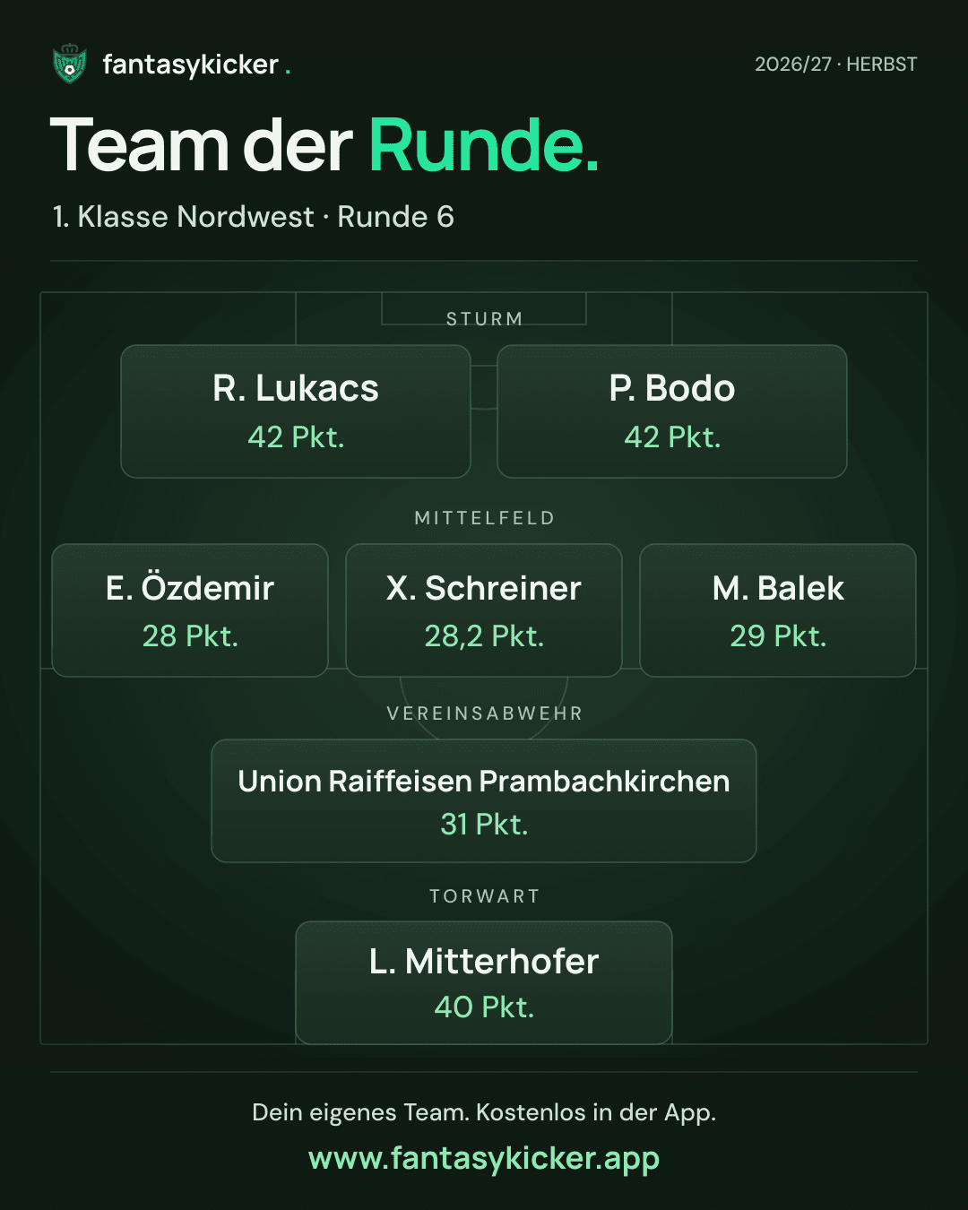Team der Runde für 1. Klasse Nordwest, Runde 6