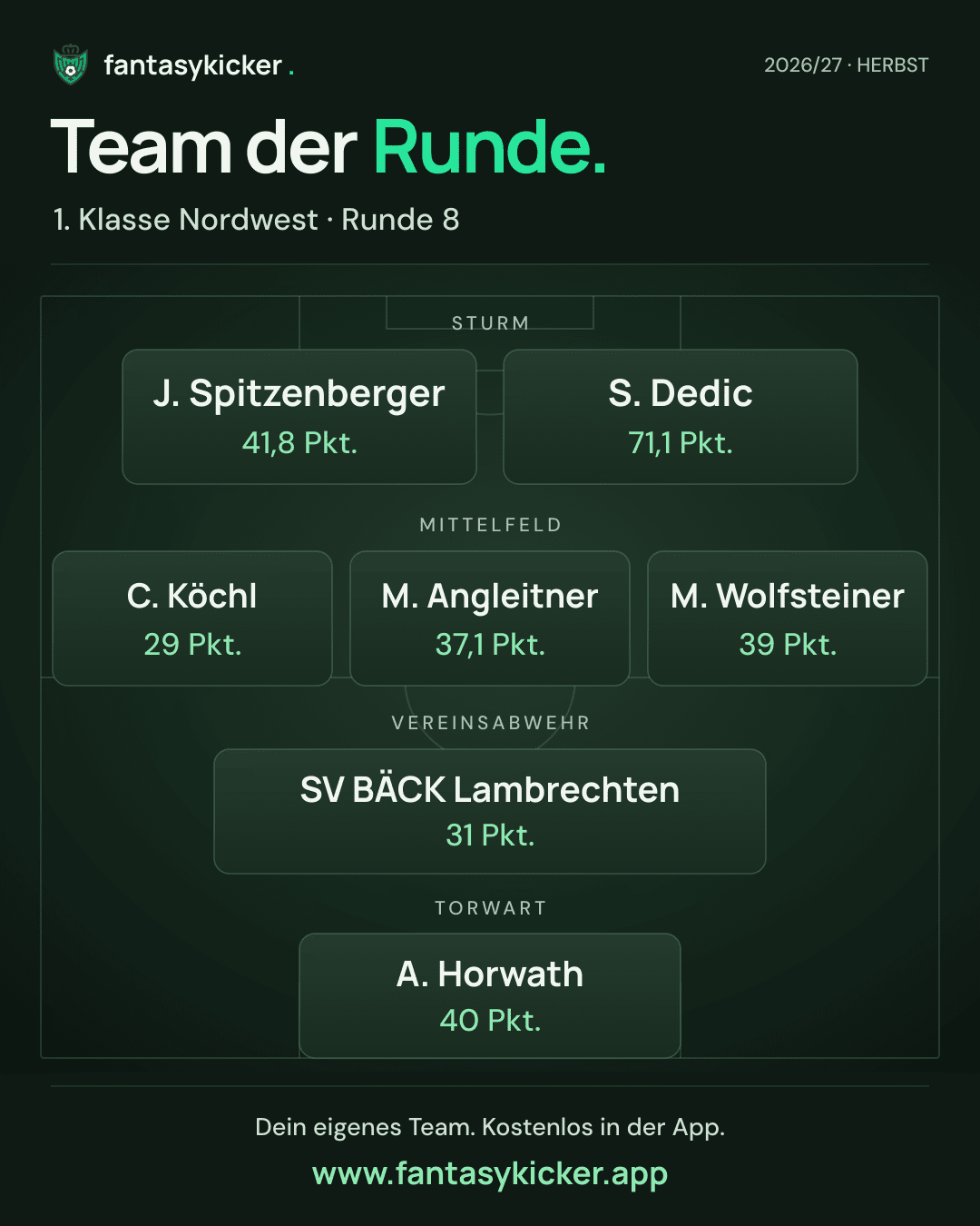 Team der Runde für 1. Klasse Nordwest, Runde 8