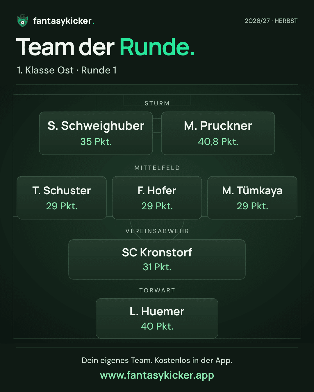 Team der Runde für 1. Klasse Ost, Runde 1