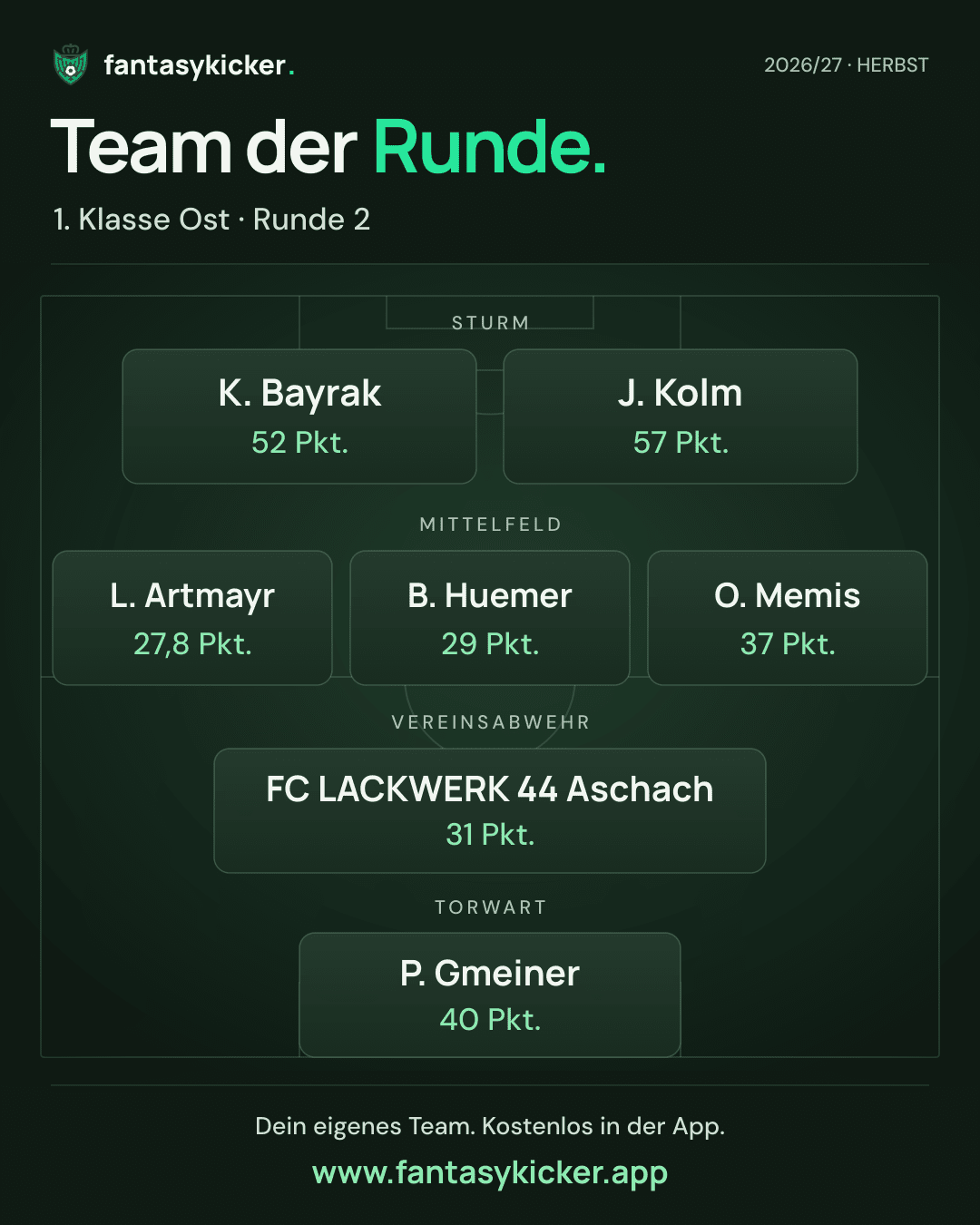 Team der Runde für 1. Klasse Ost, Runde 2