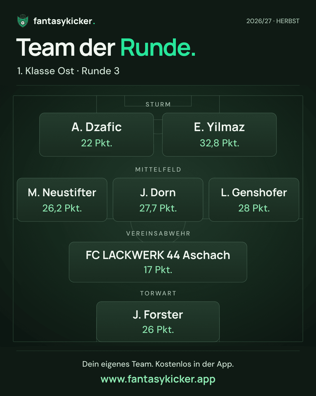 Team der Runde für 1. Klasse Ost, Runde 3