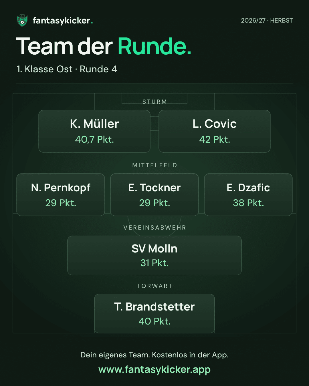 Team der Runde für 1. Klasse Ost, Runde 4