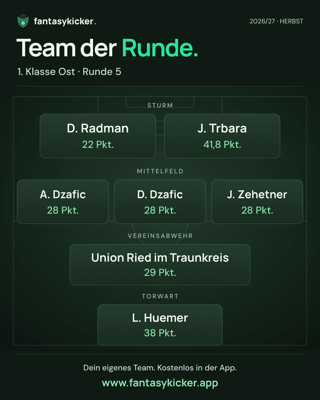 Team der Runde für 1. Klasse Ost, Runde 5