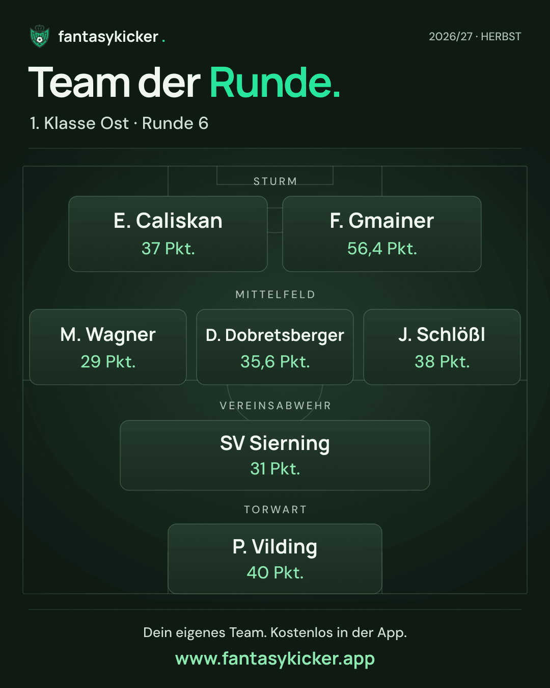 Team der Runde für 1. Klasse Ost, Runde 6