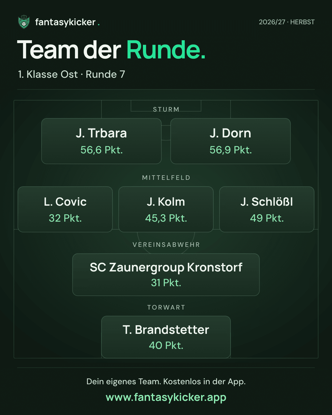 Team der Runde für 1. Klasse Ost, Runde 7
