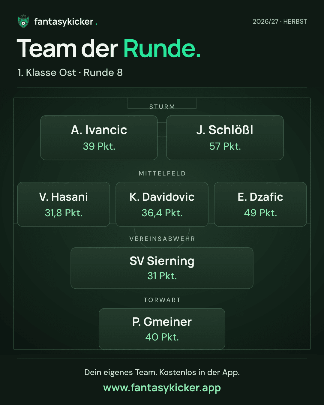 Team der Runde für 1. Klasse Ost, Runde 8