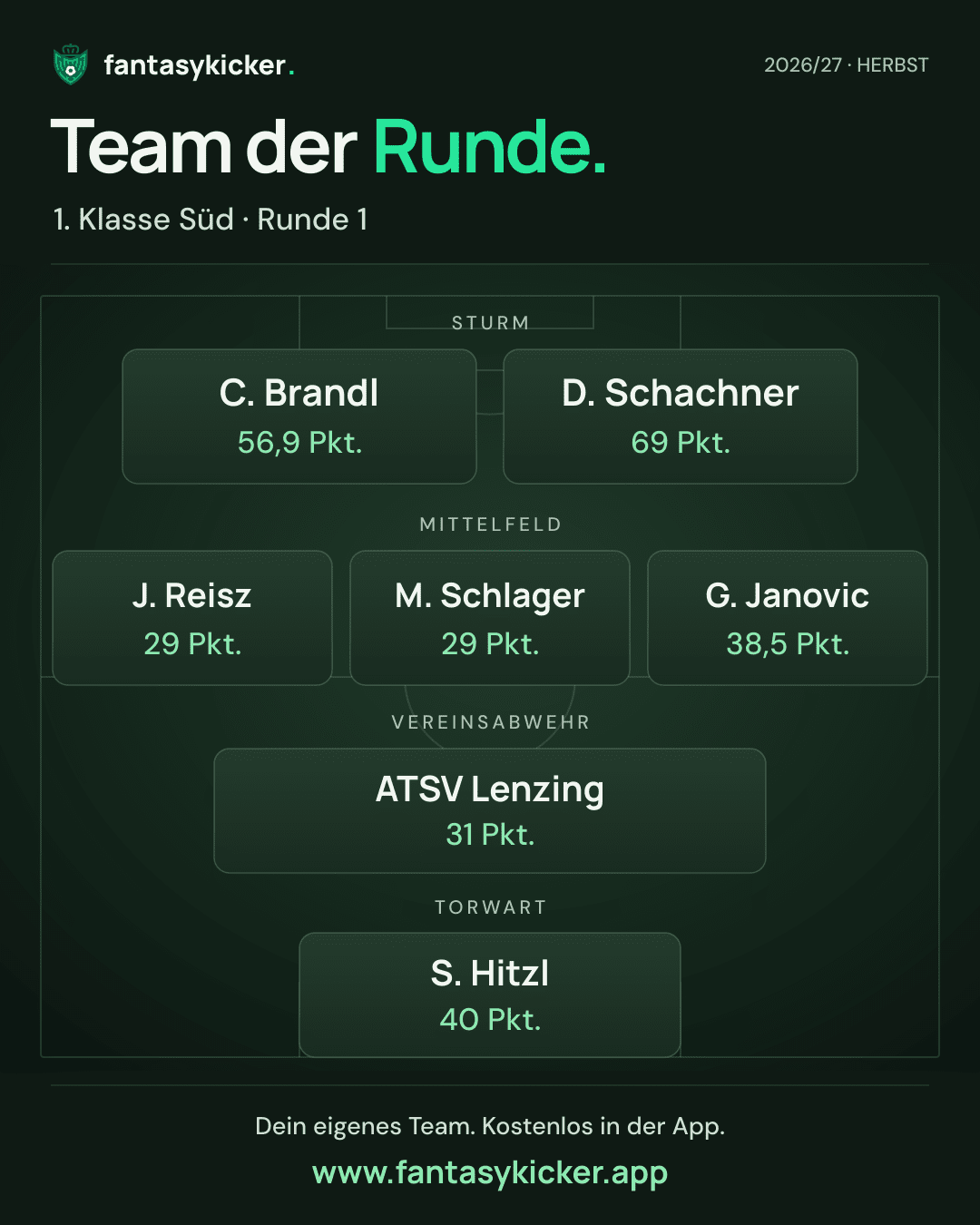 Team der Runde für 1. Klasse Süd, Runde 1