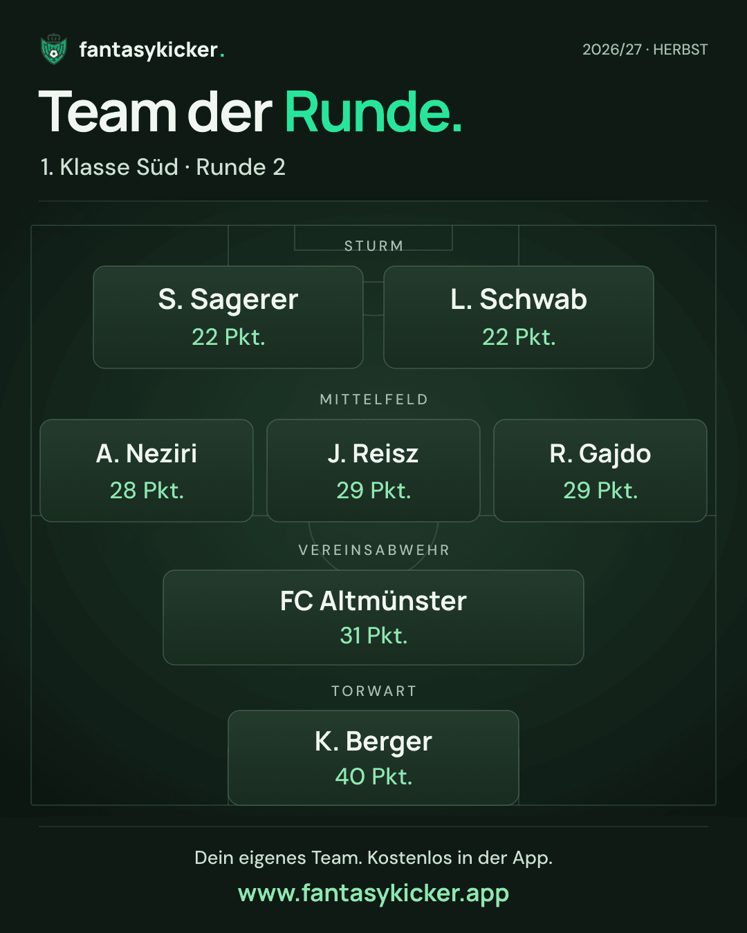 Team der Runde für 1. Klasse Süd, Runde 2