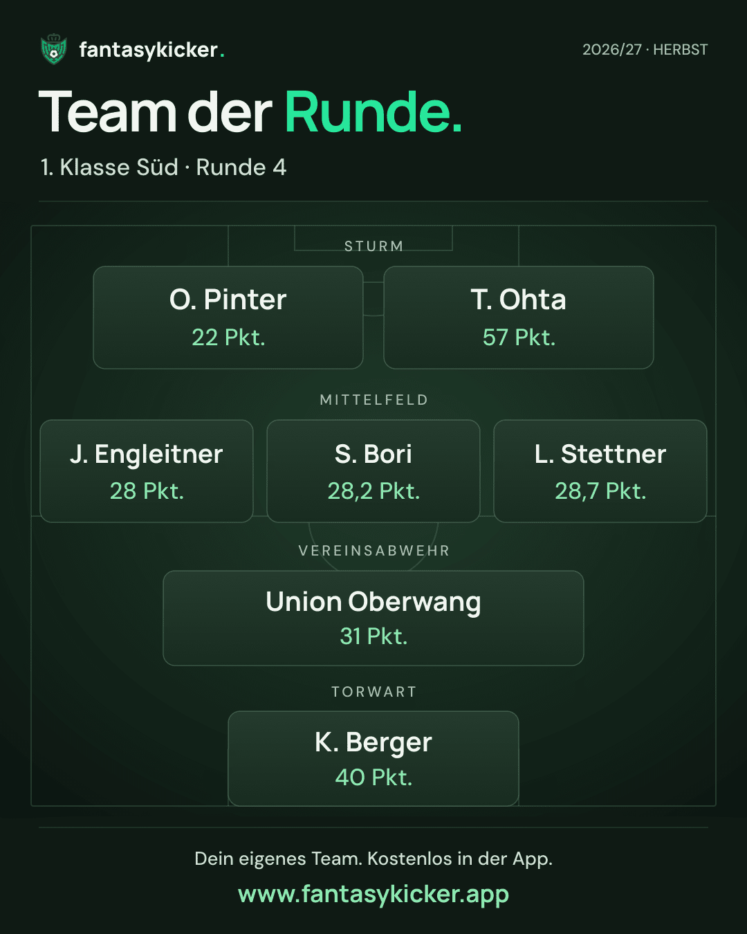 Team der Runde für 1. Klasse Süd, Runde 4