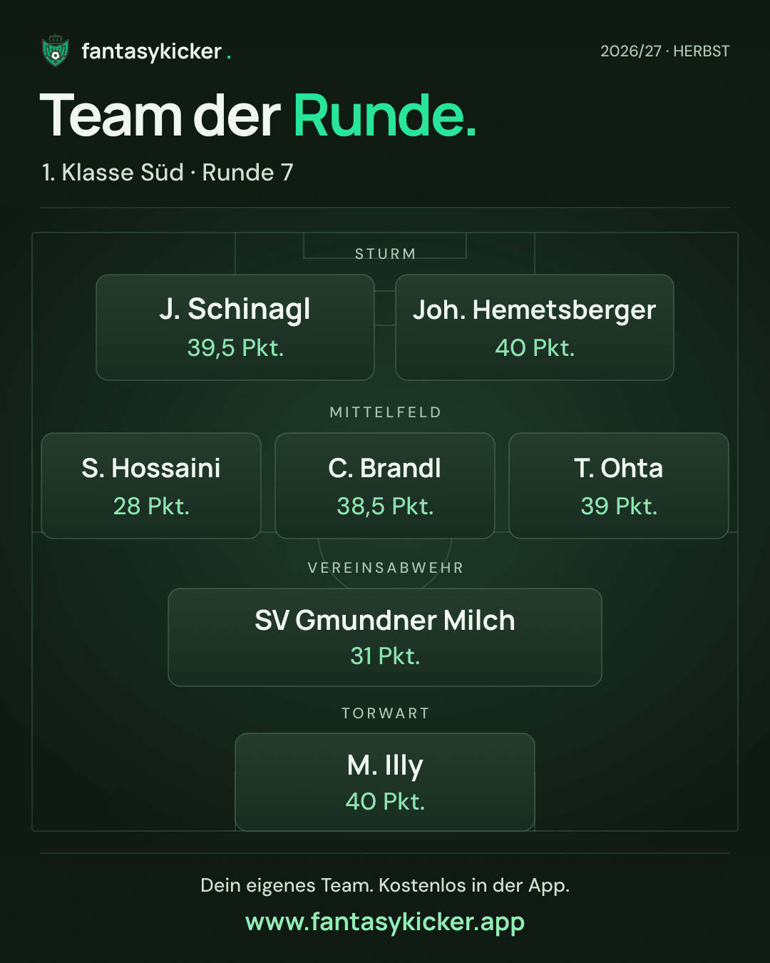 Team der Runde für 1. Klasse Süd, Runde 7