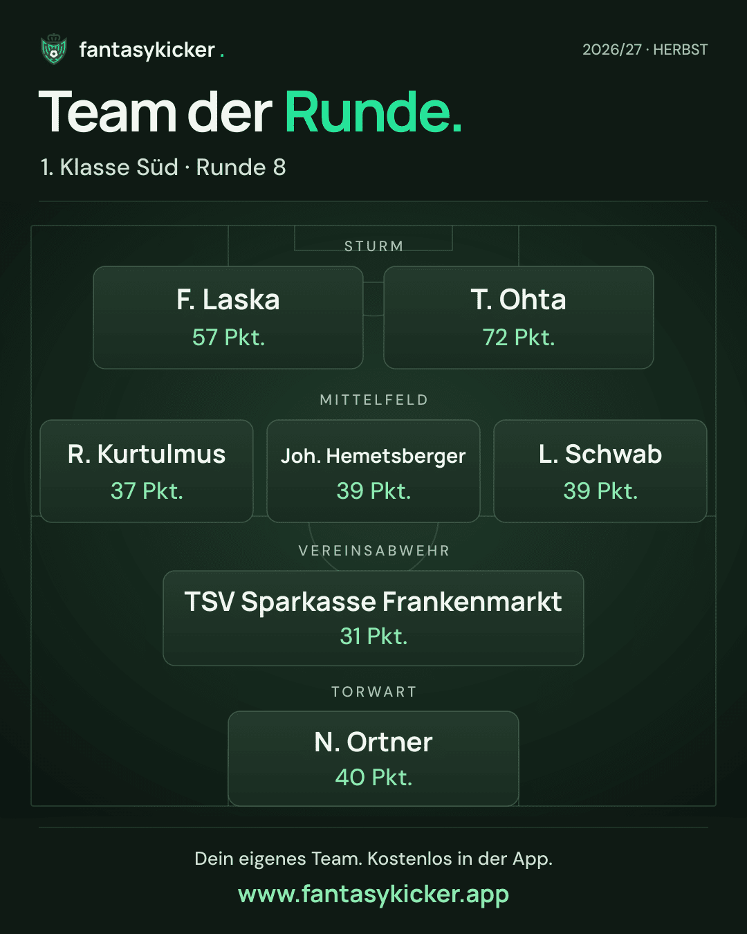 Team der Runde für 1. Klasse Süd, Runde 8