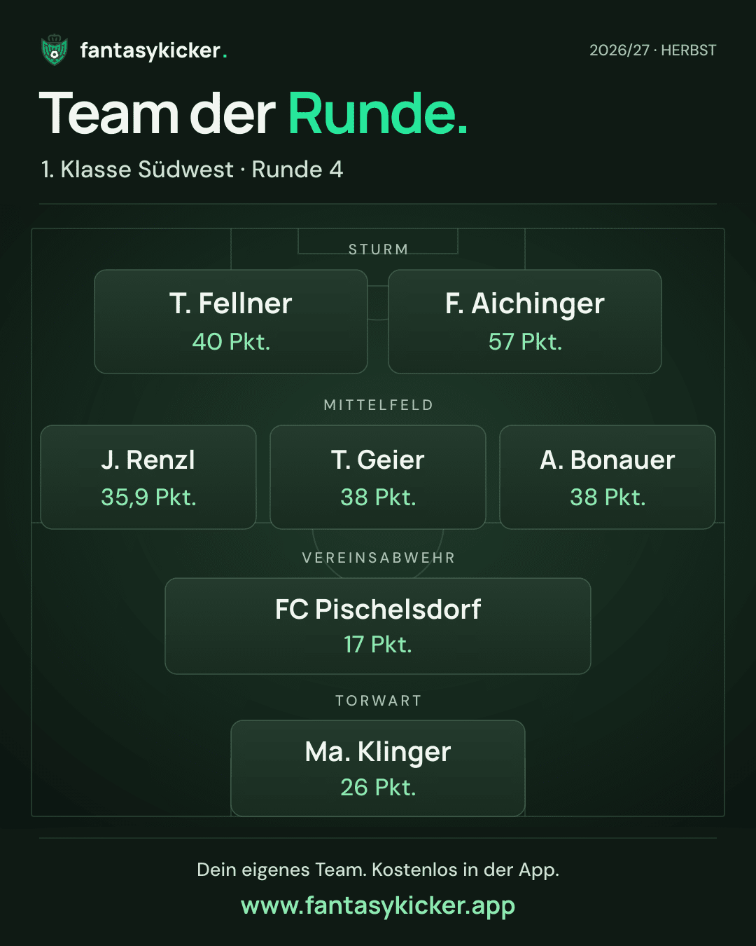 Team der Runde für 1. Klasse Südwest, Runde 4