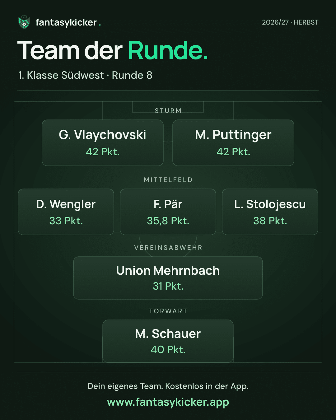 Team der Runde für 1. Klasse Südwest, Runde 8