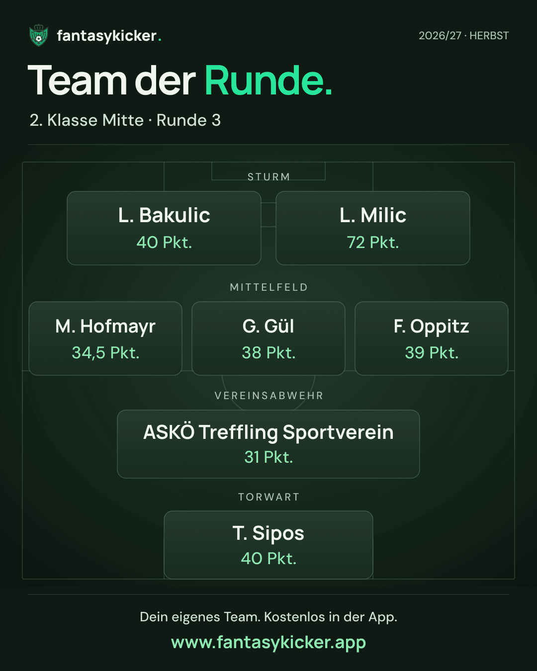 Team der Runde für 2. Klasse Mitte, Runde 3