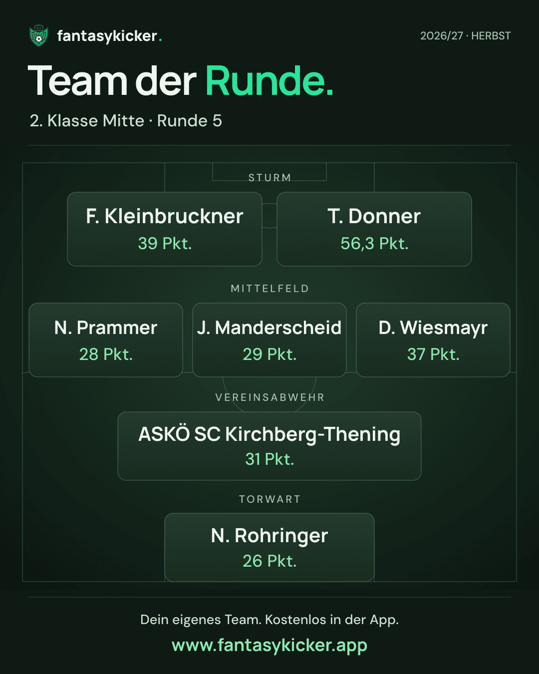 Team der Runde für 2. Klasse Mitte, Runde 5