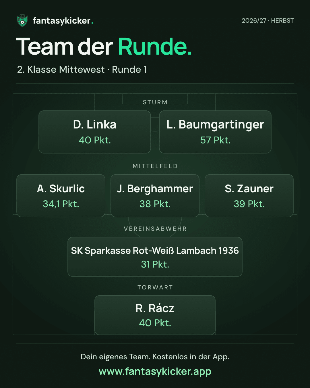 Team der Runde für 2. Klasse Mittewest, Runde 1