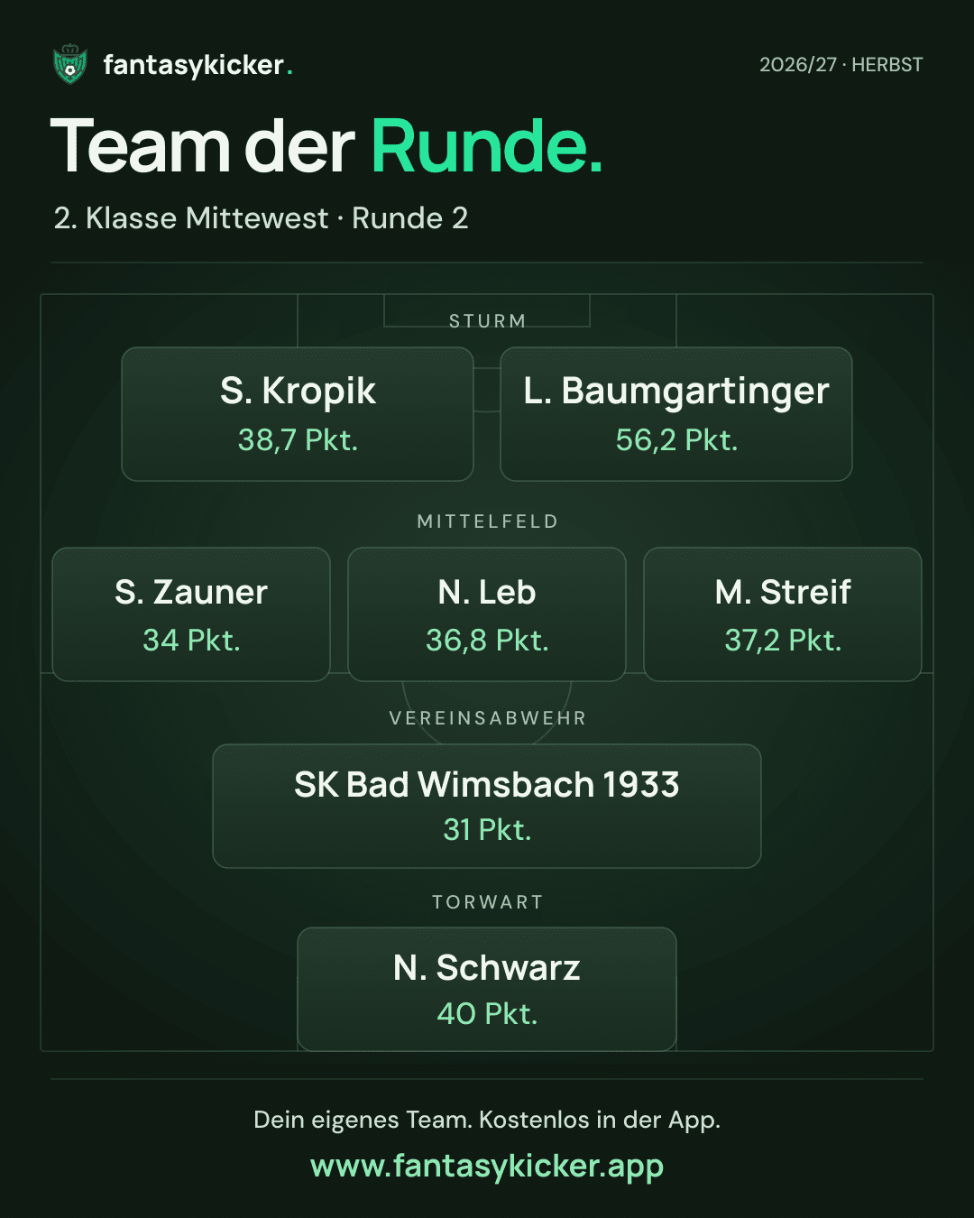 Team der Runde für 2. Klasse Mittewest, Runde 2
