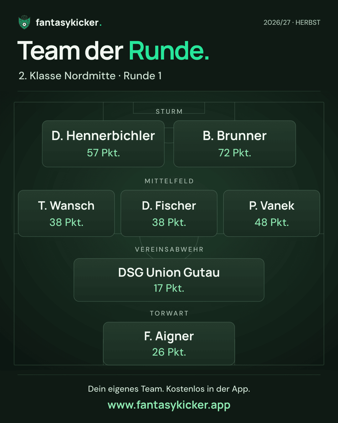 Team der Runde für 2. Klasse Nordmitte, Runde 1