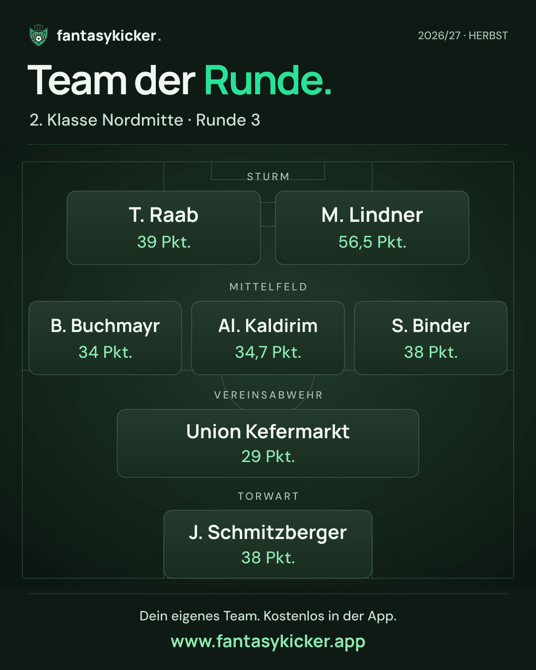 Team der Runde für 2. Klasse Nordmitte, Runde 3