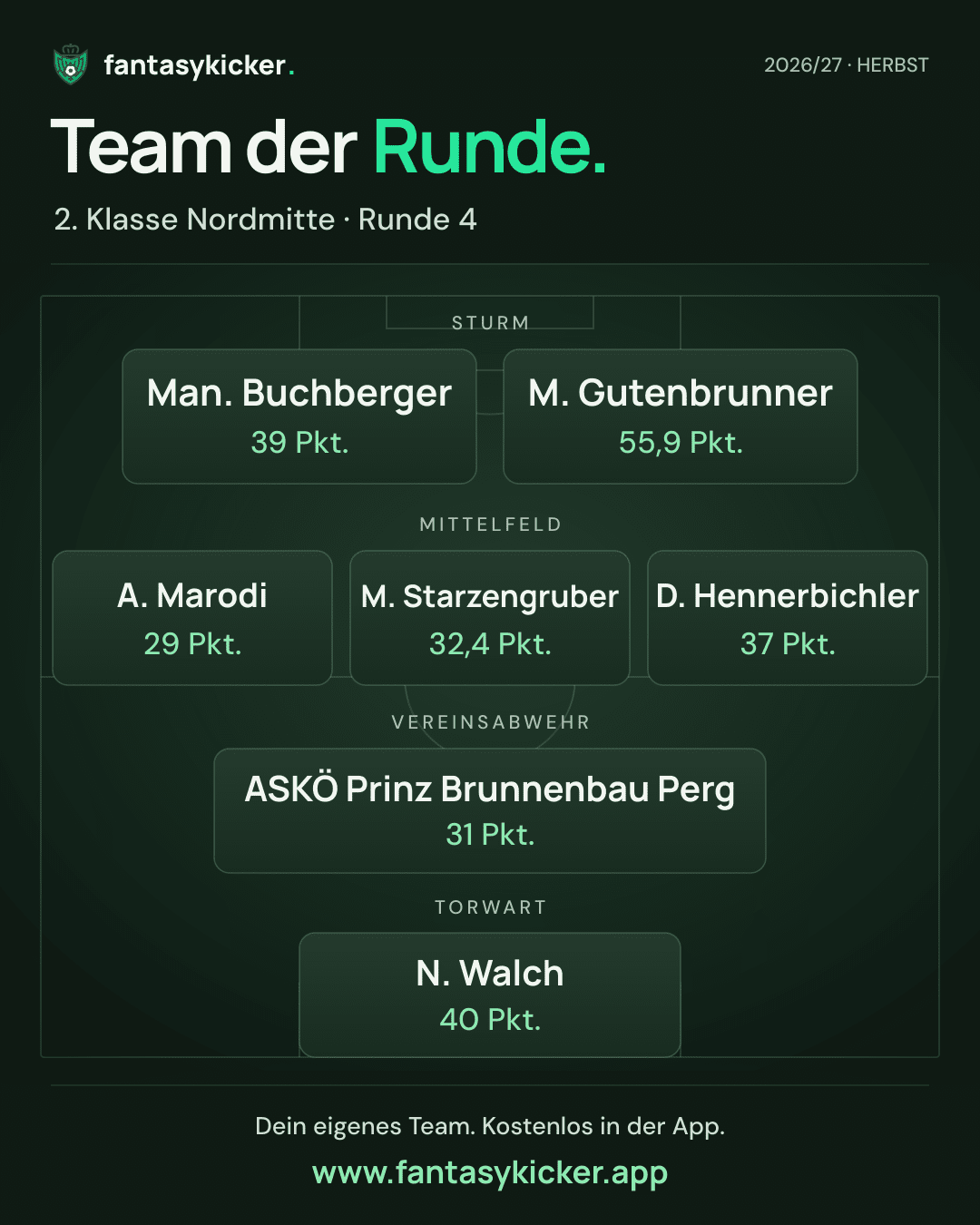 Team der Runde für 2. Klasse Nordmitte, Runde 4
