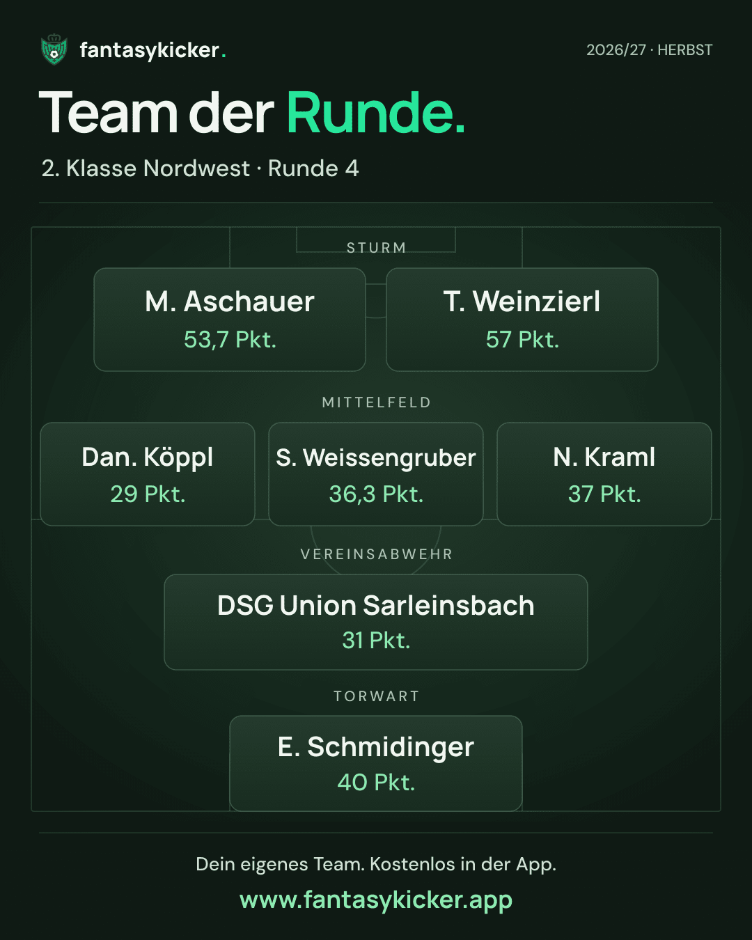 Team der Runde für 2. Klasse Nordwest, Runde 4