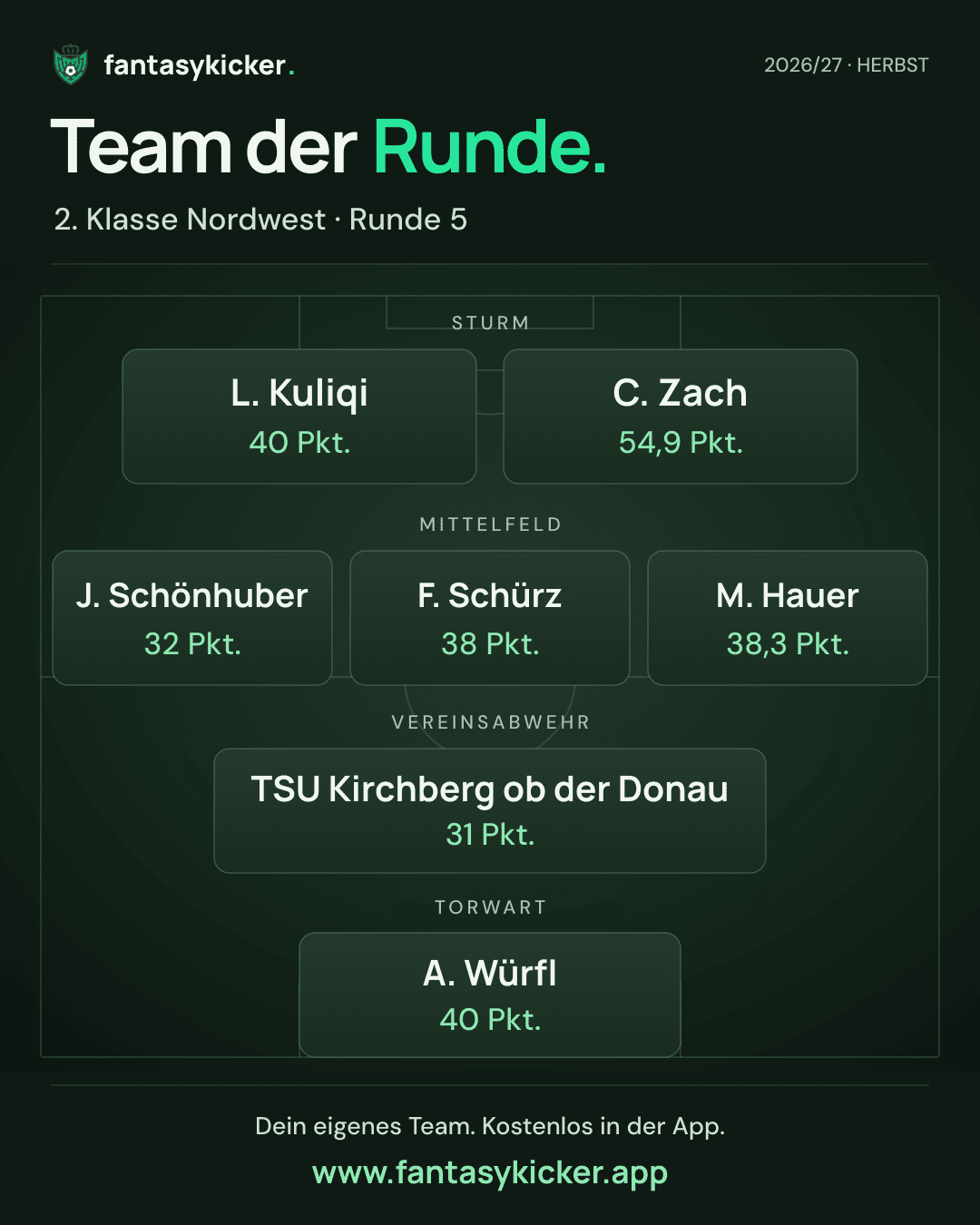 Team der Runde für 2. Klasse Nordwest, Runde 5