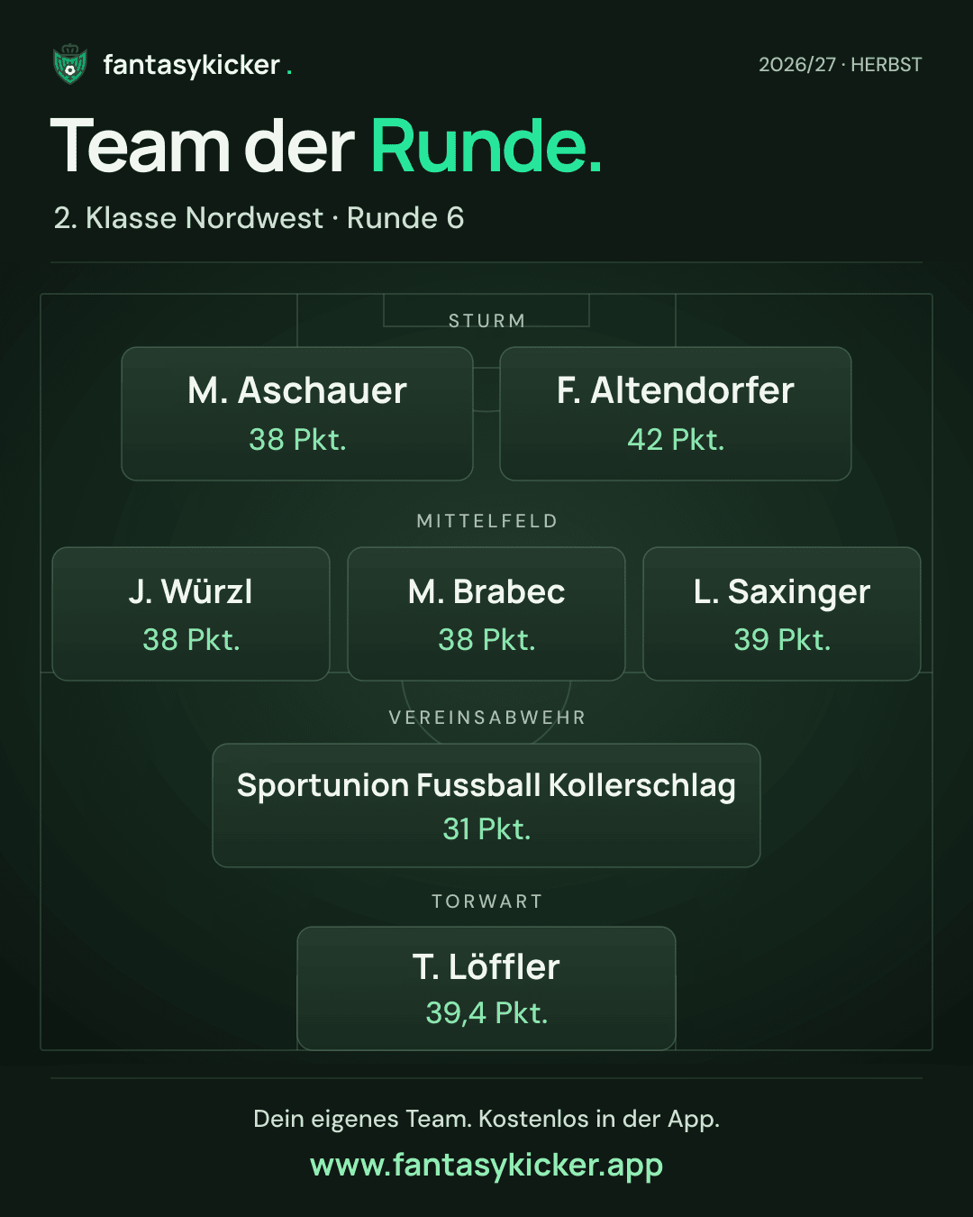 Team der Runde für 2. Klasse Nordwest, Runde 6