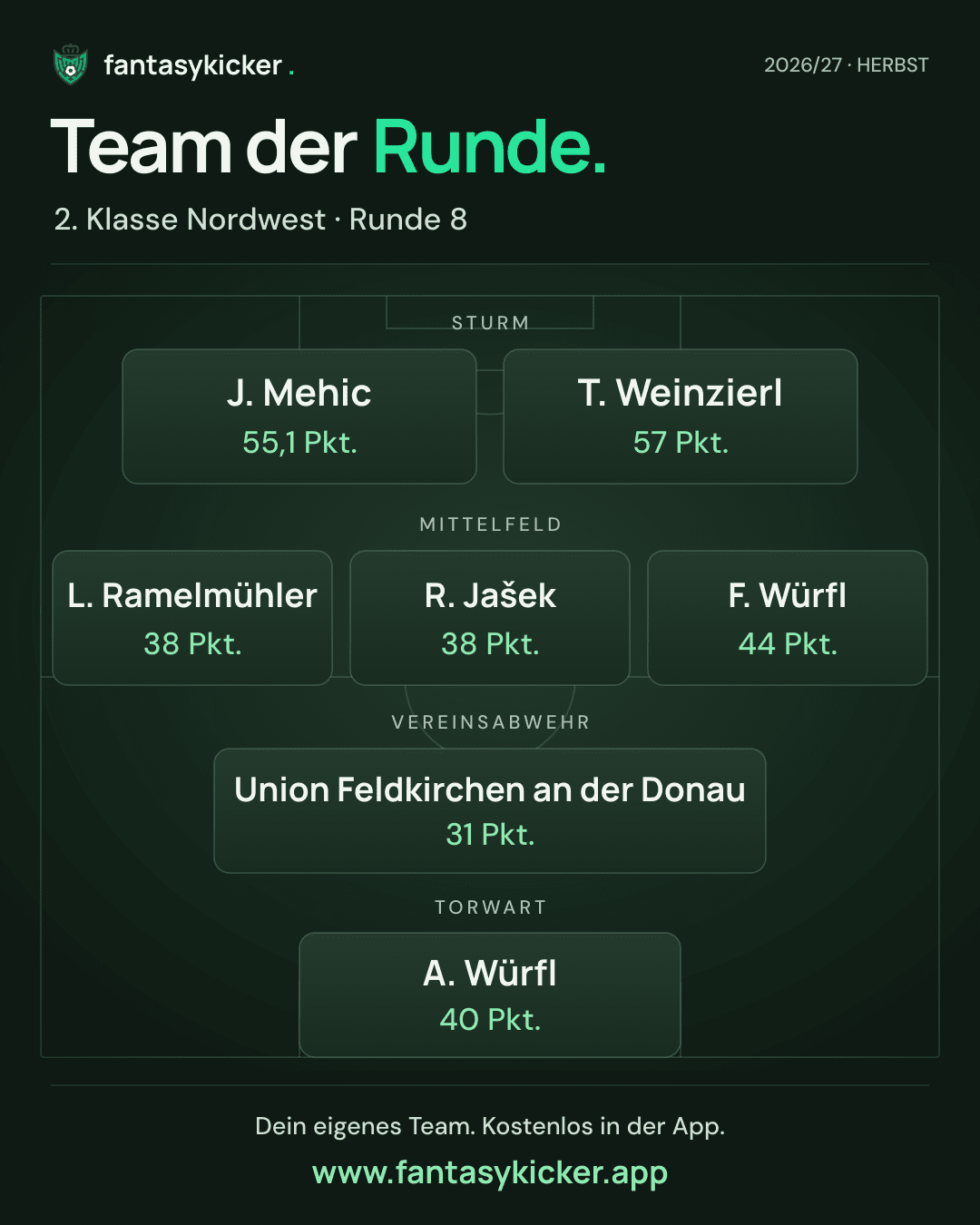 Team der Runde für 2. Klasse Nordwest, Runde 8