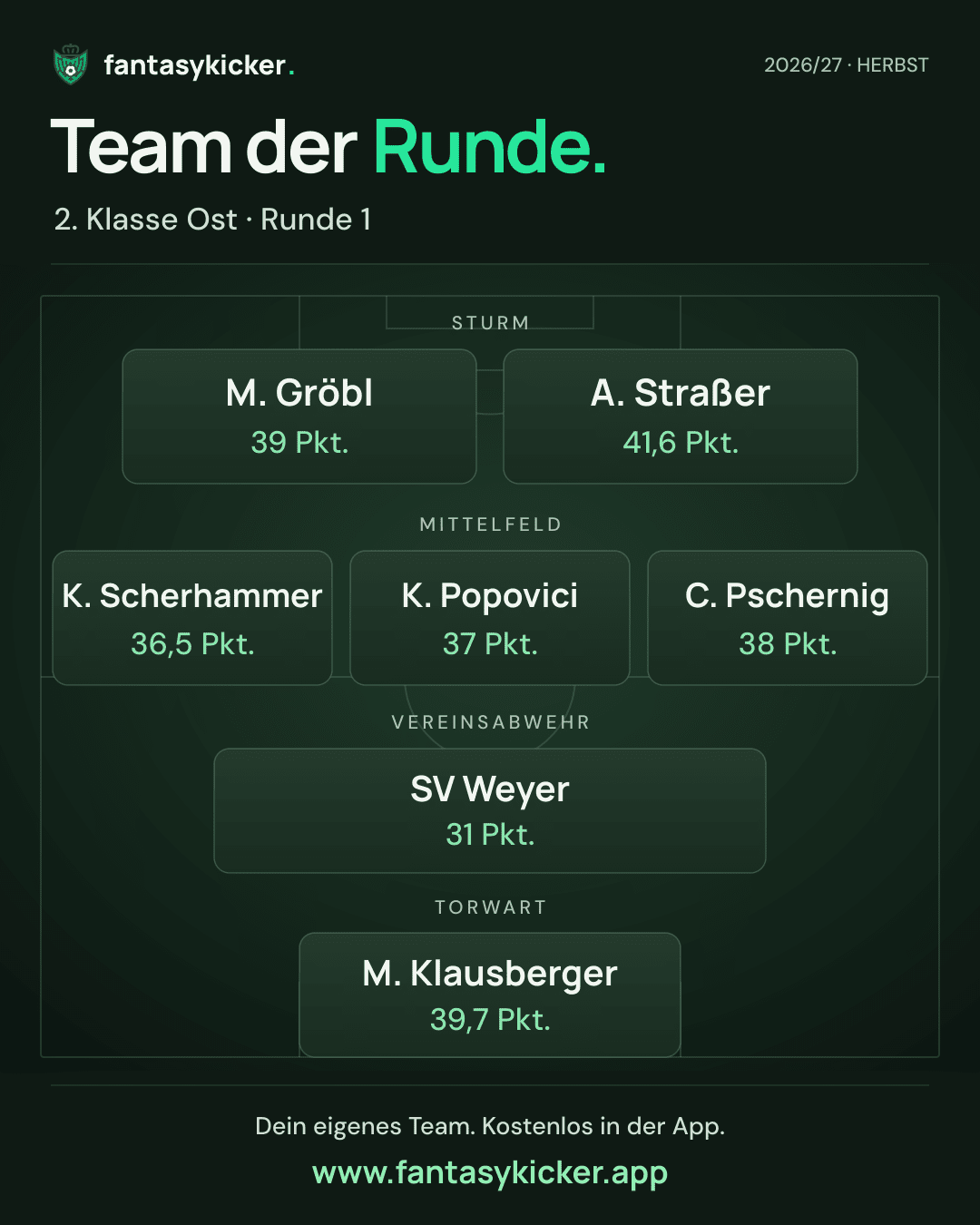 Team der Runde für 2. Klasse Ost, Runde 1