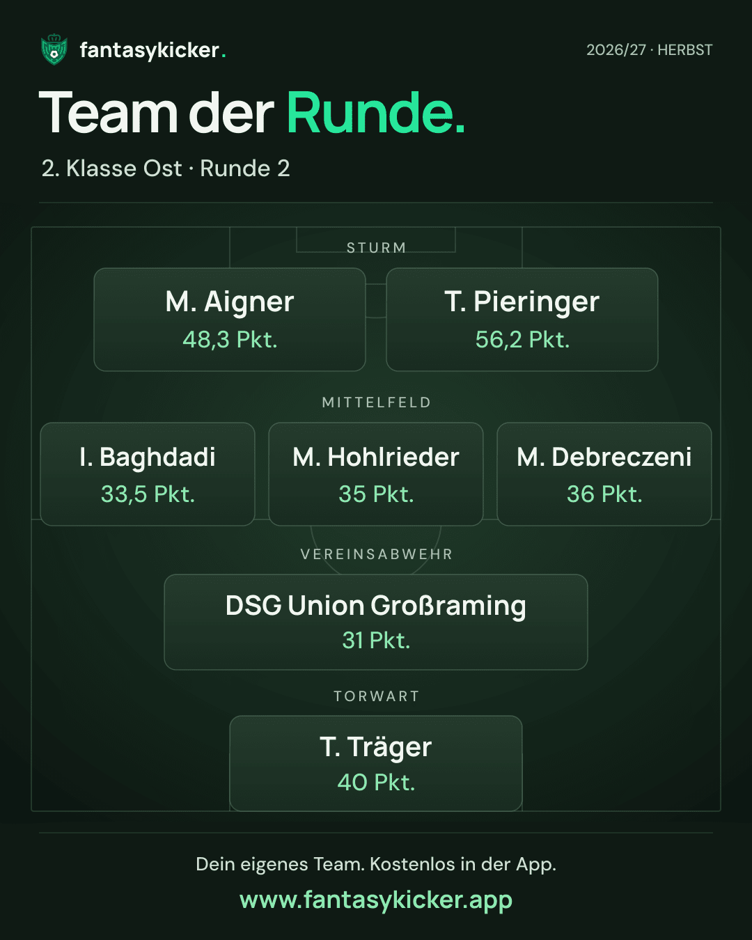 Team der Runde für 2. Klasse Ost, Runde 2