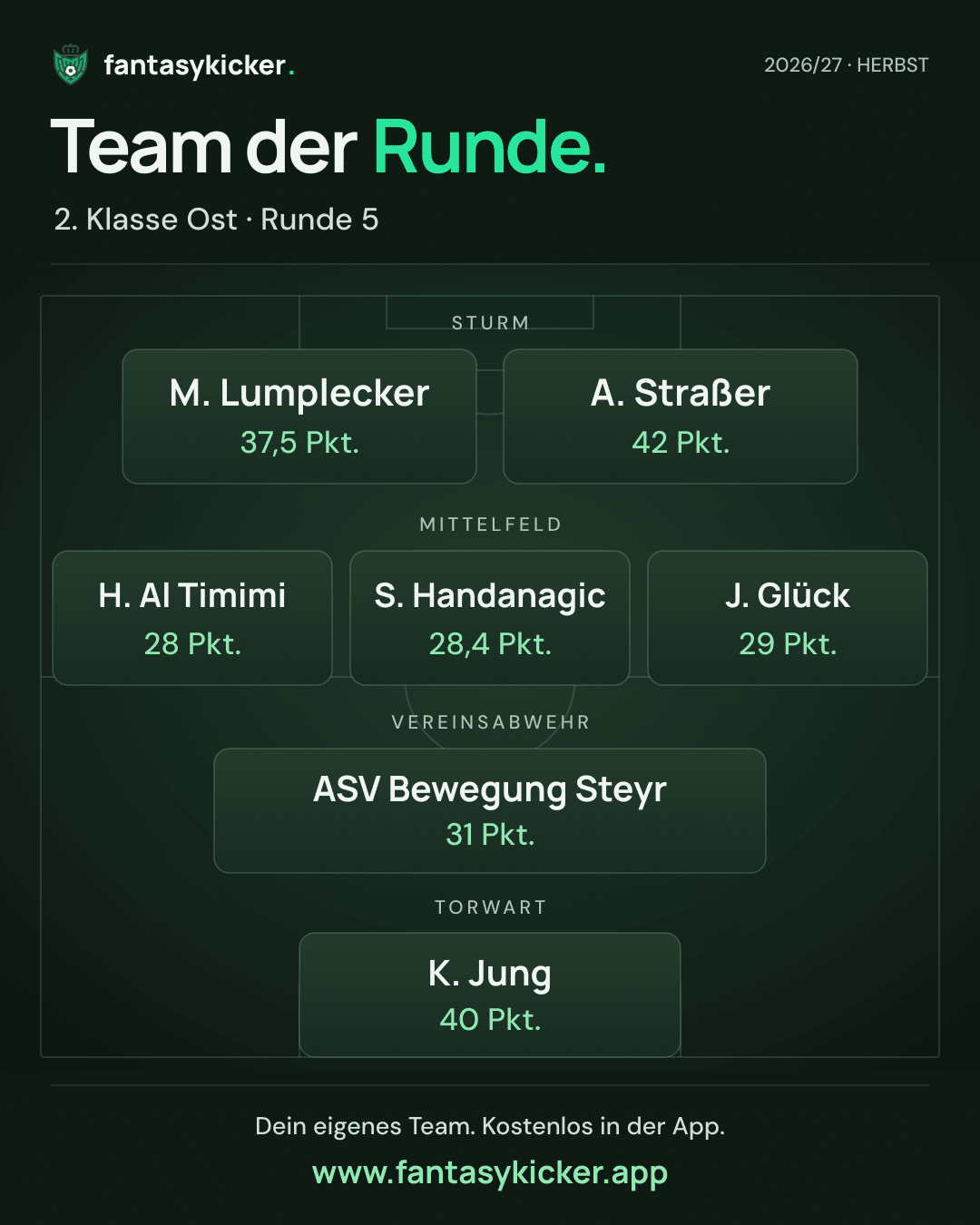 Team der Runde für 2. Klasse Ost, Runde 5