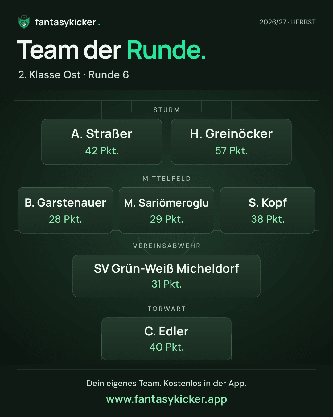 Team der Runde für 2. Klasse Ost, Runde 6