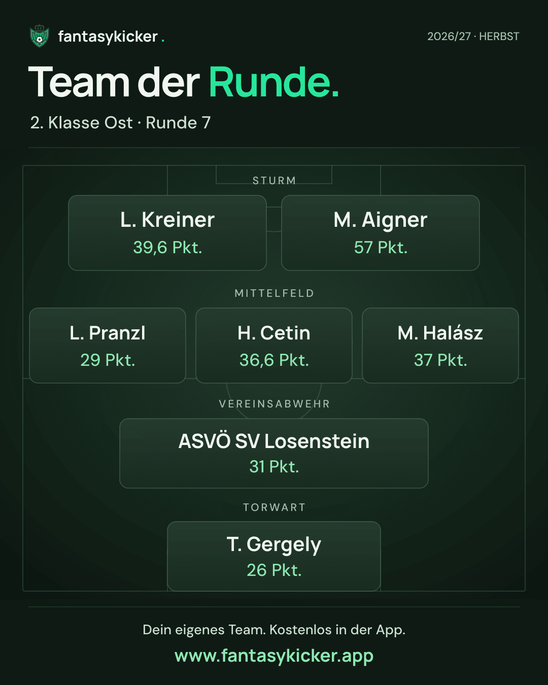 Team der Runde für 2. Klasse Ost, Runde 7