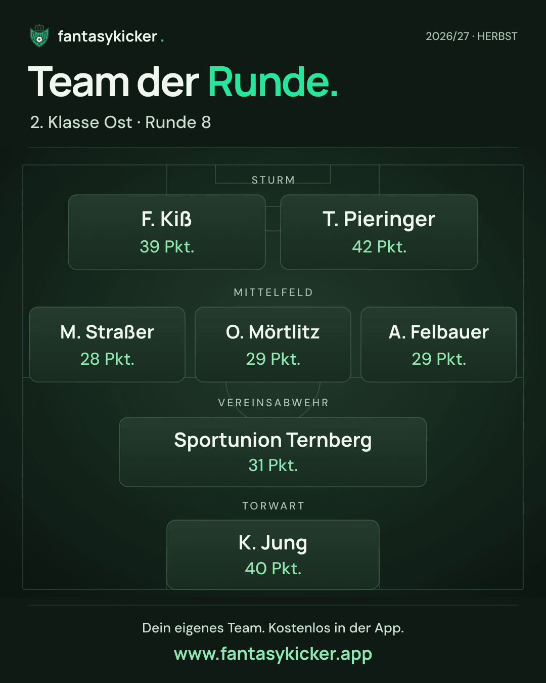 Team der Runde für 2. Klasse Ost, Runde 8
