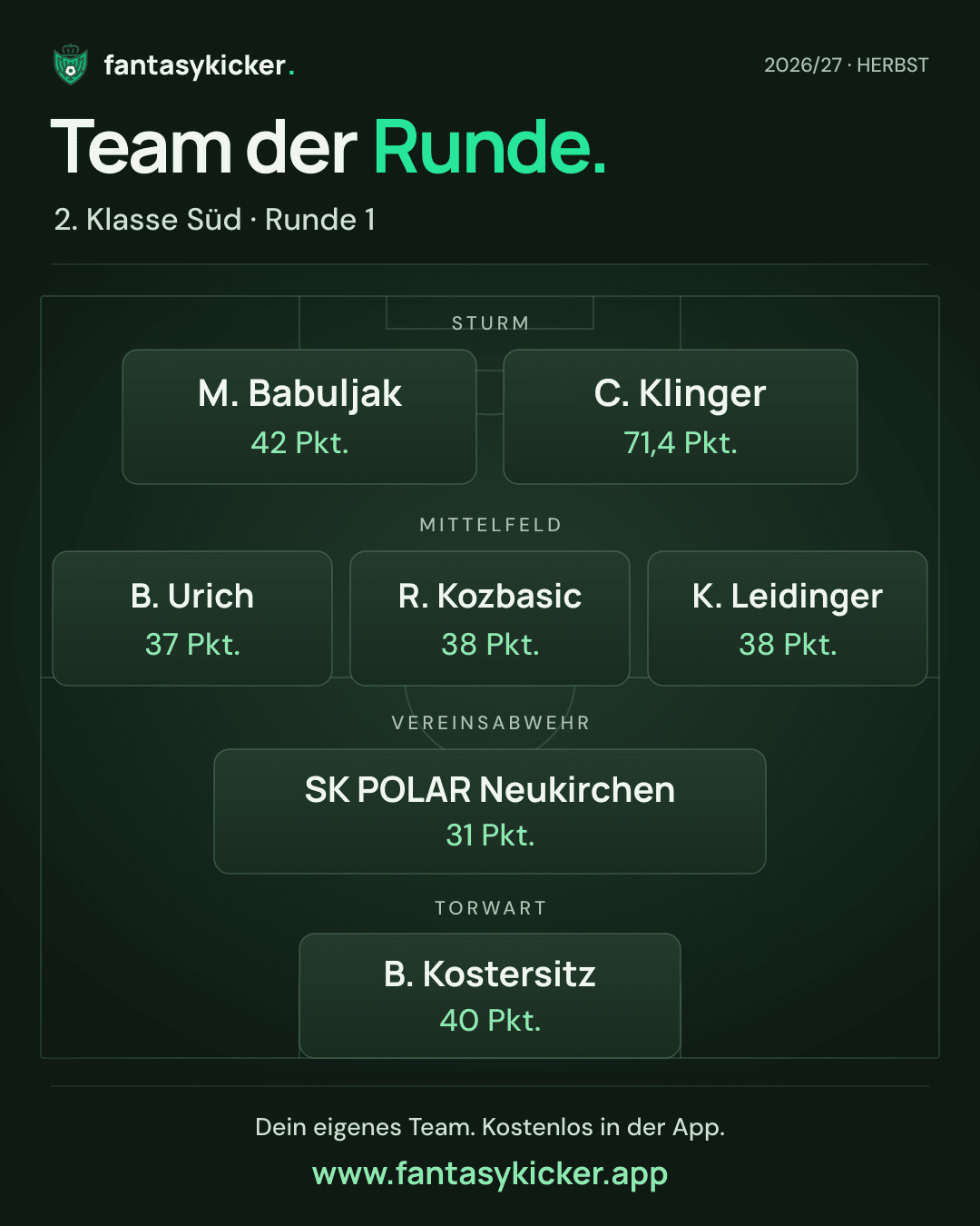 Team der Runde für 2. Klasse Süd, Runde 1