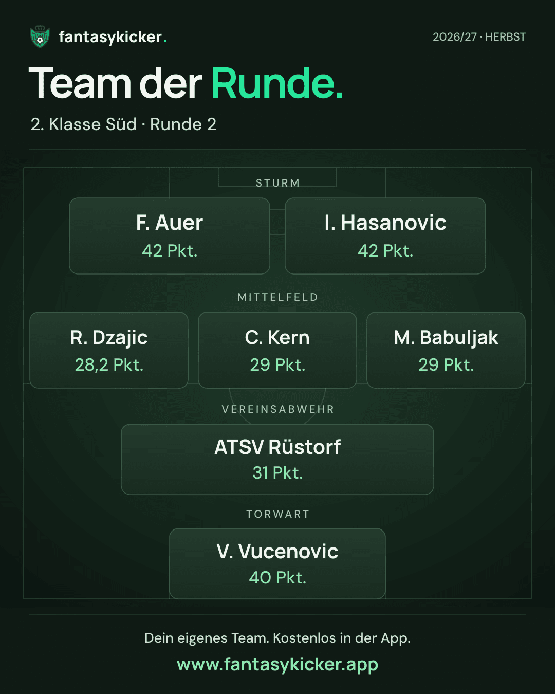 Team der Runde für 2. Klasse Süd, Runde 2