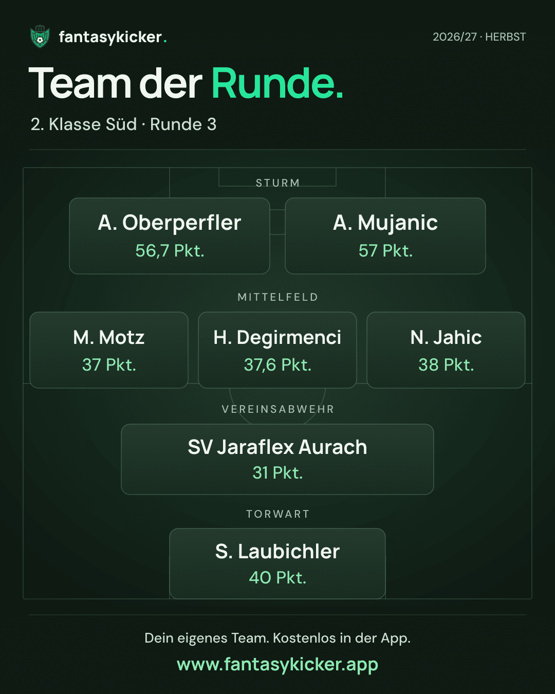 Team der Runde für 2. Klasse Süd, Runde 3