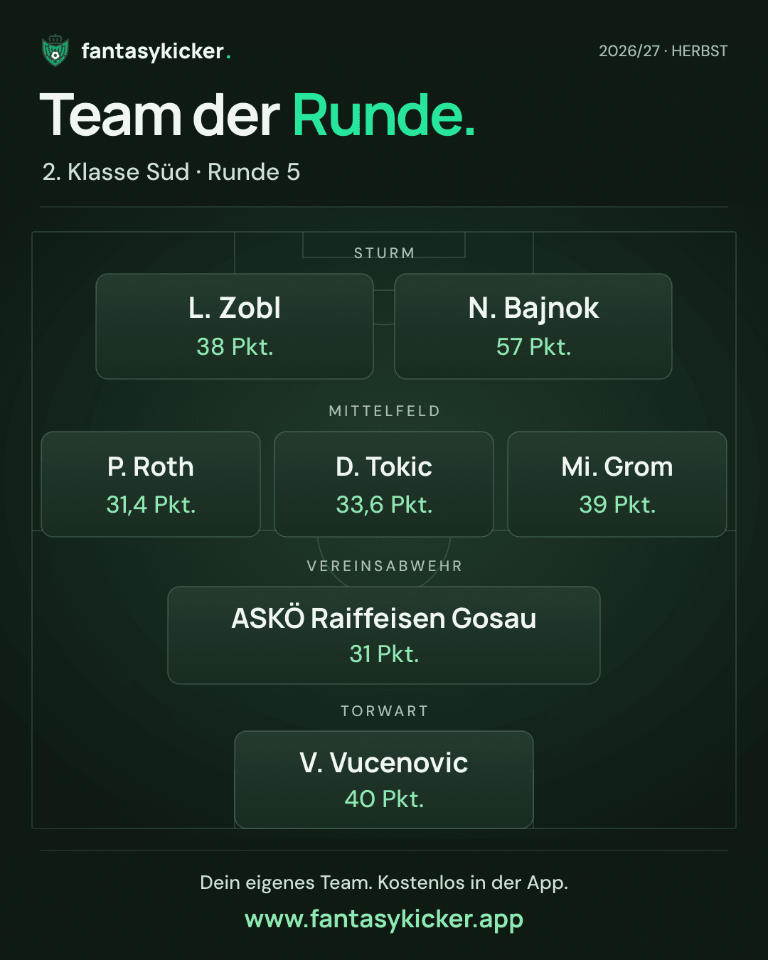 Team der Runde für 2. Klasse Süd, Runde 5