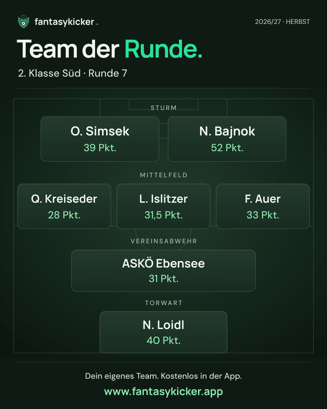 Team der Runde für 2. Klasse Süd, Runde 7