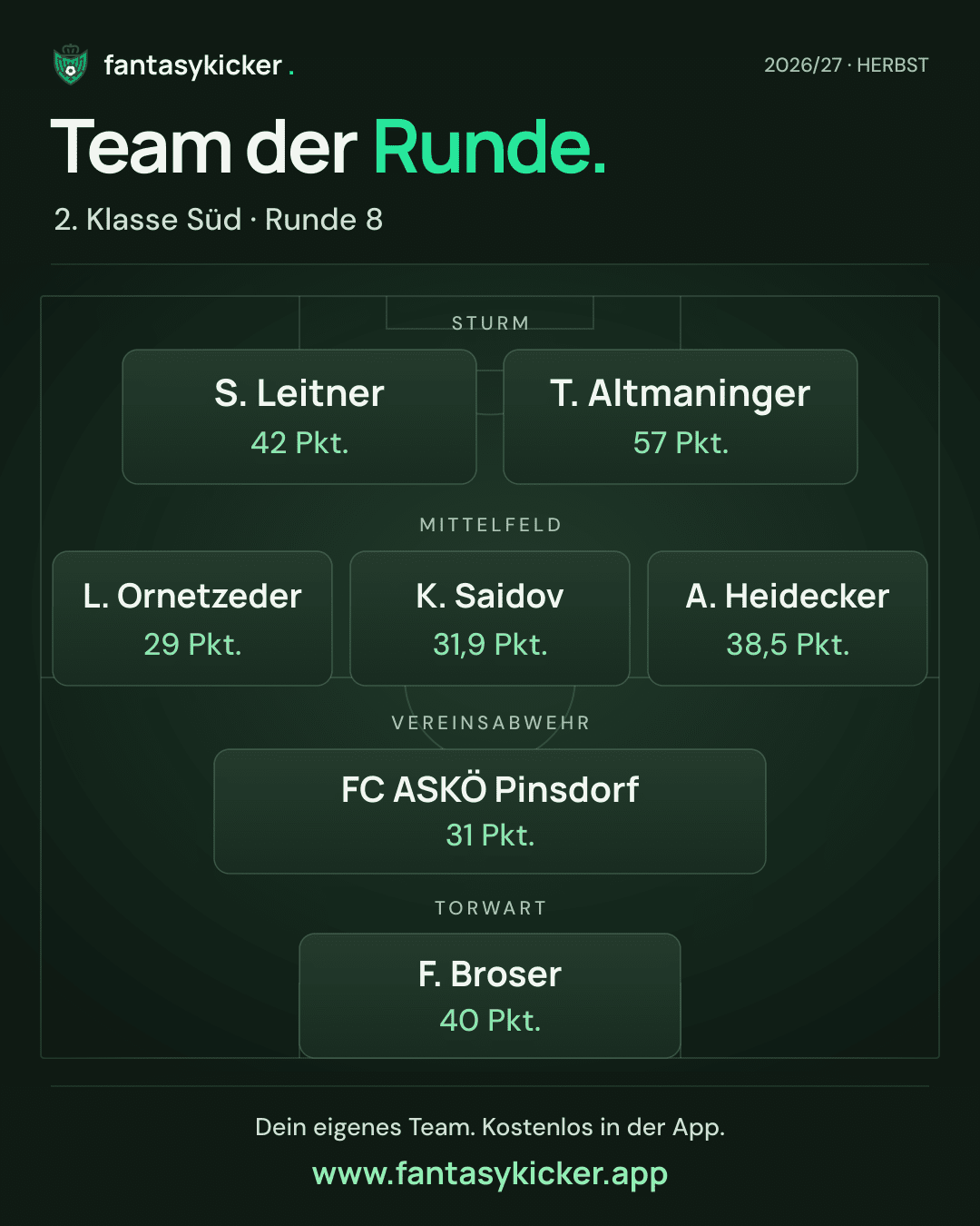 Team der Runde für 2. Klasse Süd, Runde 8